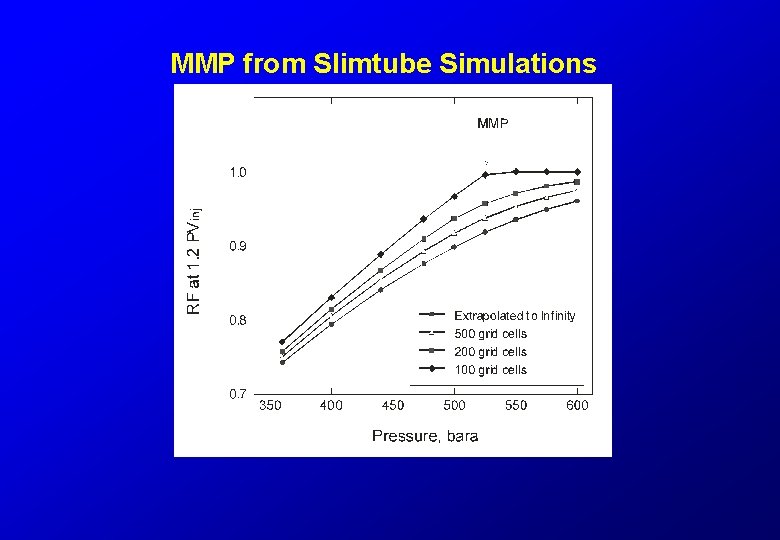 MMP from Slimtube Simulations 