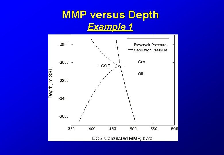 MMP versus Depth Example 1 
