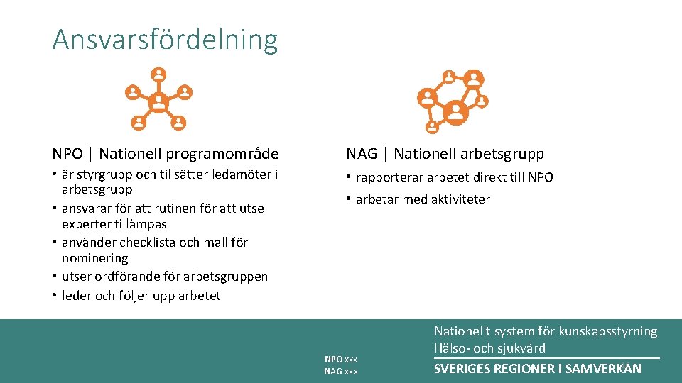 Ansvarsfördelning NPO | Nationell programområde NAG | Nationell arbetsgrupp • är styrgrupp och tillsätter