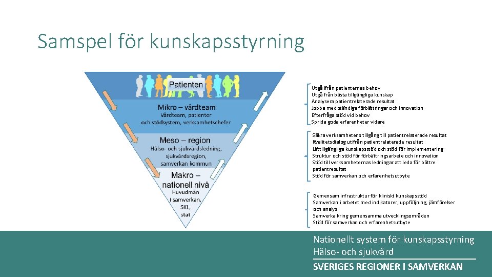 Samspel för kunskapsstyrning Utgå ifrån patienternas behov Utgå från bästa tillgängliga kunskap Analysera patientrelaterade