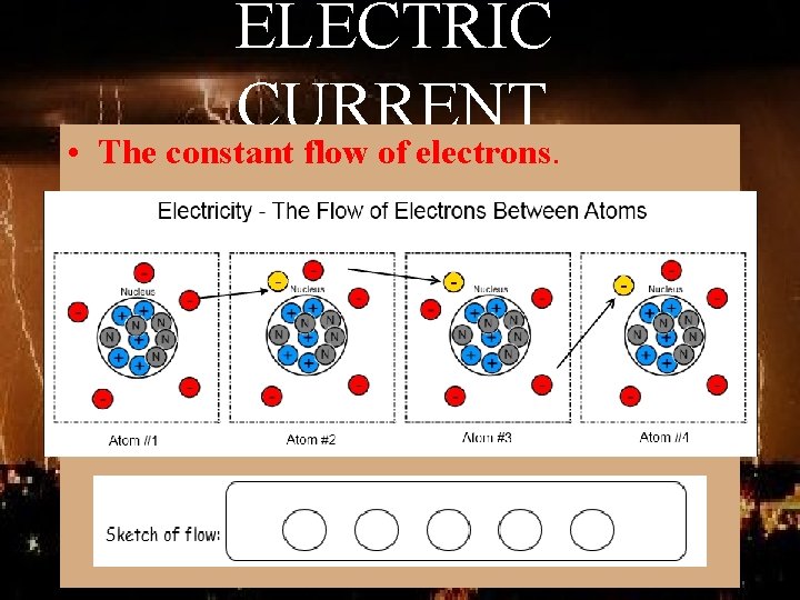 ELECTRIC CURRENT • The constant flow of electrons. 