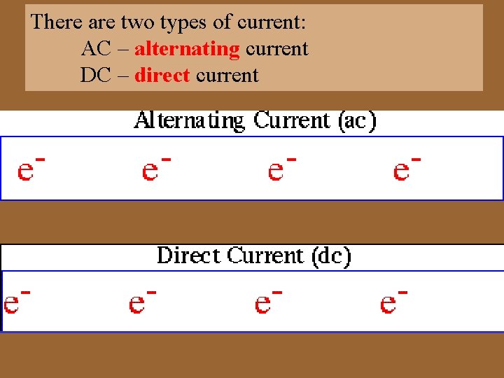 There are two types of current: AC – alternating current DC – direct current