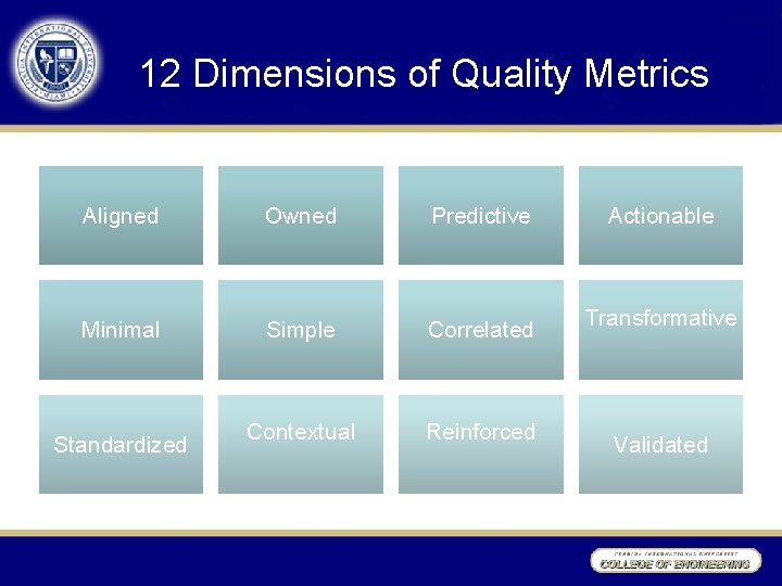 12 Dimensions of Quality Metrics Aligned Owned Predictive Minimal Simple Correlated Contextual Reinforced Standardized