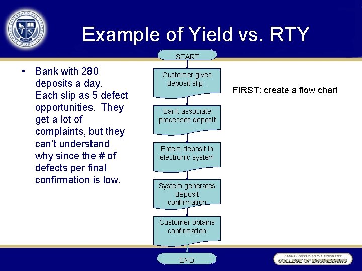 Example of Yield vs. RTY START • Bank with 280 deposits a day. Each