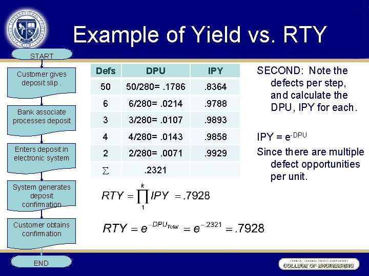 Example of Yield vs. RTY START Customer gives deposit slip. Bank associate processes deposit