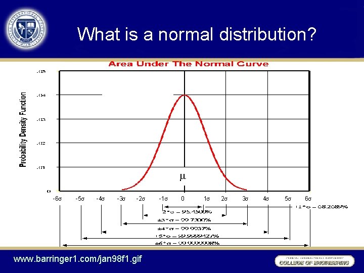 What is a normal distribution? -6 -5 -4 -3 -2 www. barringer 1. com/jan