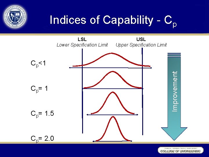 Chapter 9 Capability and Rolled Throughput Yield What