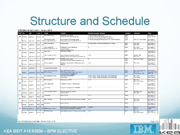 Structure and Schedule KEA BEIT A 16. 5 SEM – BPM ELECTIVE 