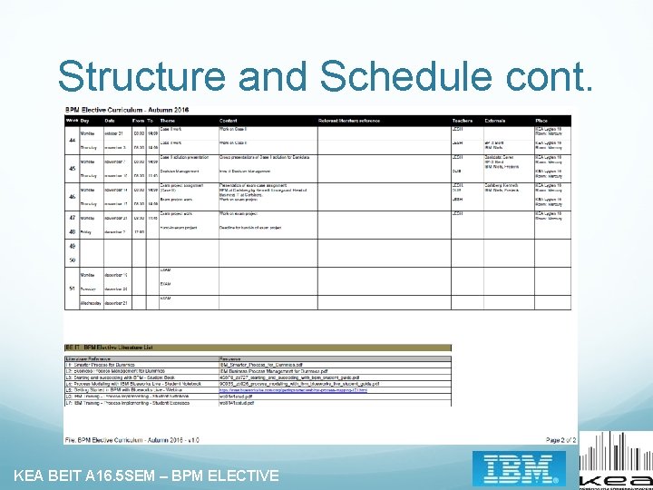 Structure and Schedule cont. KEA BEIT A 16. 5 SEM – BPM ELECTIVE 