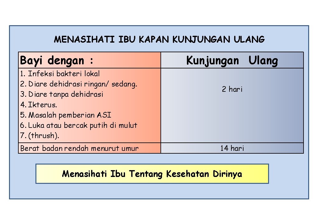 MENASIHATI IBU KAPAN KUNJUNGAN ULANG Bayi dengan : 1. Infeksi bakteri lokal 2. Diare