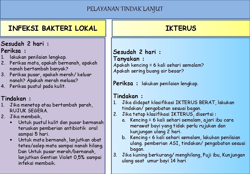 PELAYANAN TINDAK LANJUT INFEKSI BAKTERI LOKAL Sesudah 2 hari : Periksa : 1. lakukan