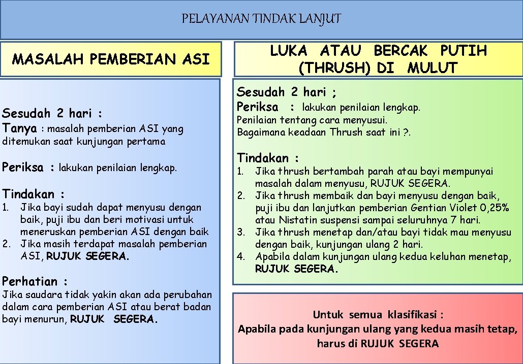 PELAYANAN TINDAK LANJUT LUKA ATAU BERCAK PUTIH (THRUSH) DI MULUT MASALAH PEMBERIAN ASI Sesudah