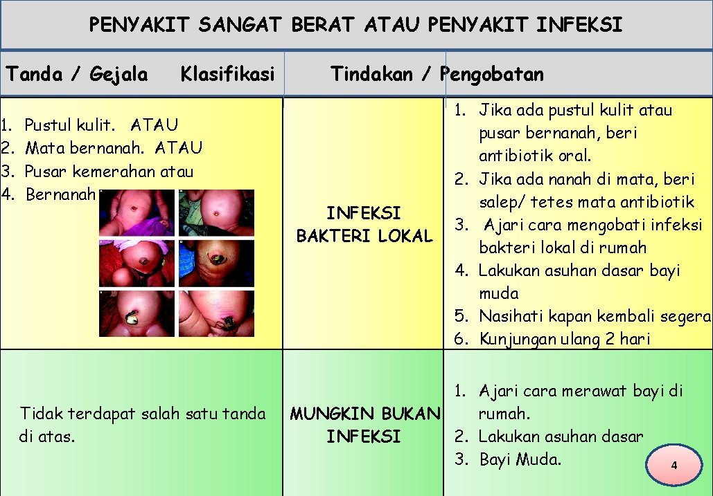 PENYAKIT SANGAT BERAT ATAU PENYAKIT INFEKSI Tanda / Gejala 1. 2. 3. 4. Klasifikasi