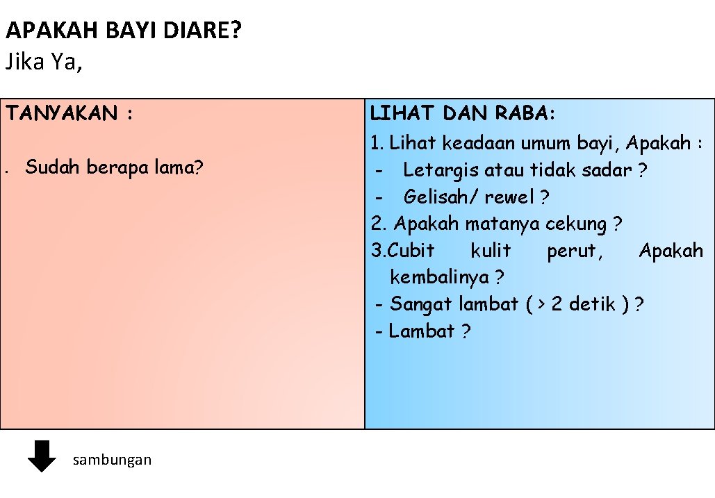 APAKAH BAYI DIARE? Jika Ya, TANYAKAN : Sudah berapa lama? sambungan LIHAT DAN RABA: