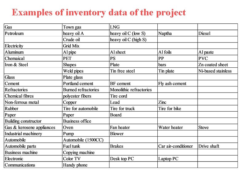 Examples of inventory data of the project 