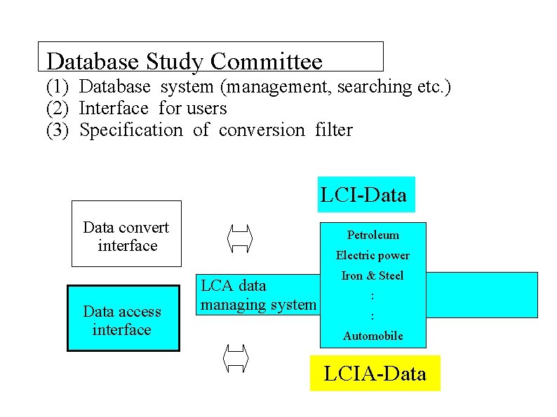 Database Study Committee (1) Database system (management, searching etc. ) (2) Interface for users
