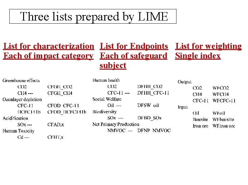 Three lists prepared by LIME List for characterization List for Endpoints List for weighting