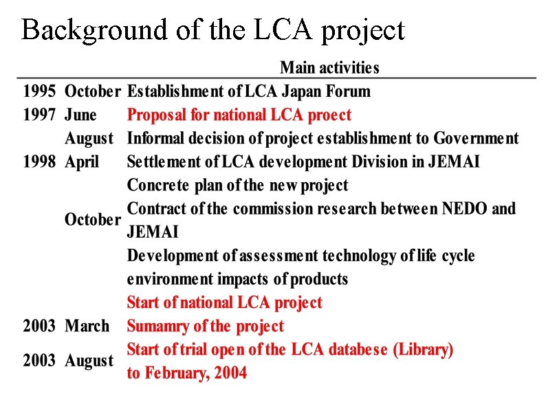Background of the LCA project 