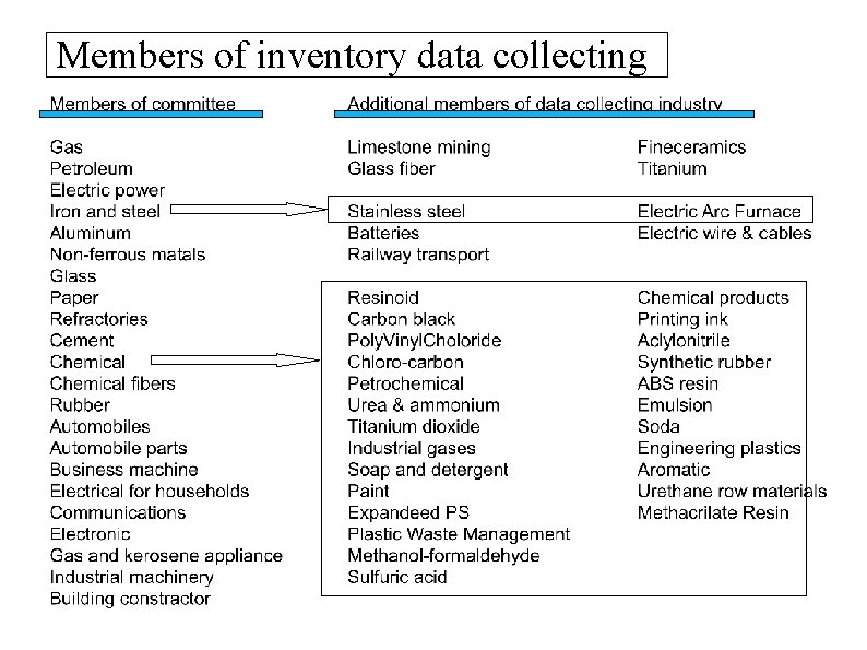 Members of inventory data collecting 