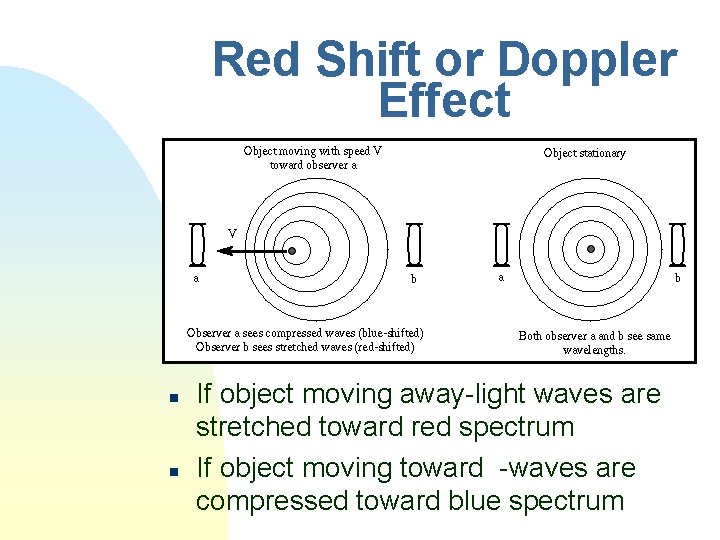 Red Shift or Doppler Effect n n If object moving away-light waves are stretched