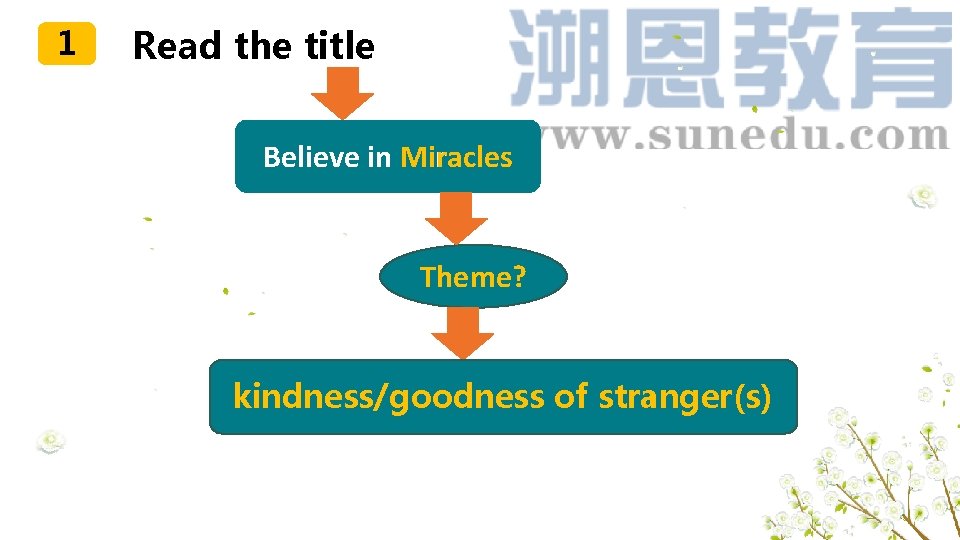 1 Read the title Believe in Miracles Theme? kindness/goodness of stranger(s) 