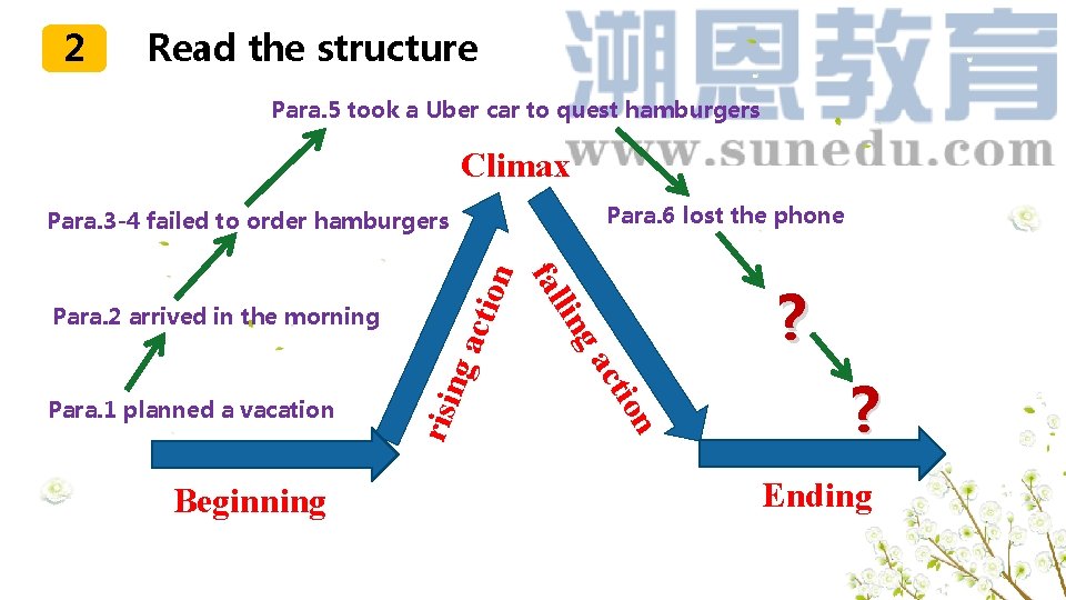 2 Read the structure Para. 5 took a Uber car to quest hamburgers Climax