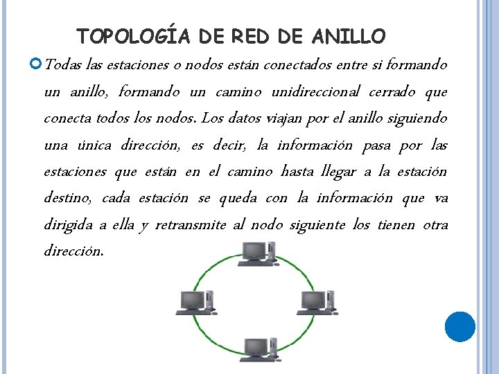TOPOLOGÍA DE RED DE ANILLO Todas las estaciones o nodos están conectados entre si
