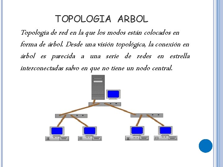 TOPOLOGIA ARBOL Topología de red en la que los modos están colocados en forma