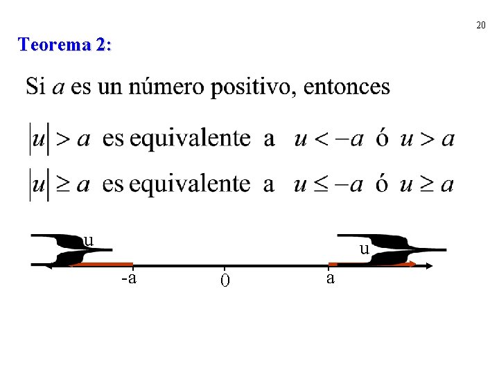 20 Teorema 2: u u -a 0 a 