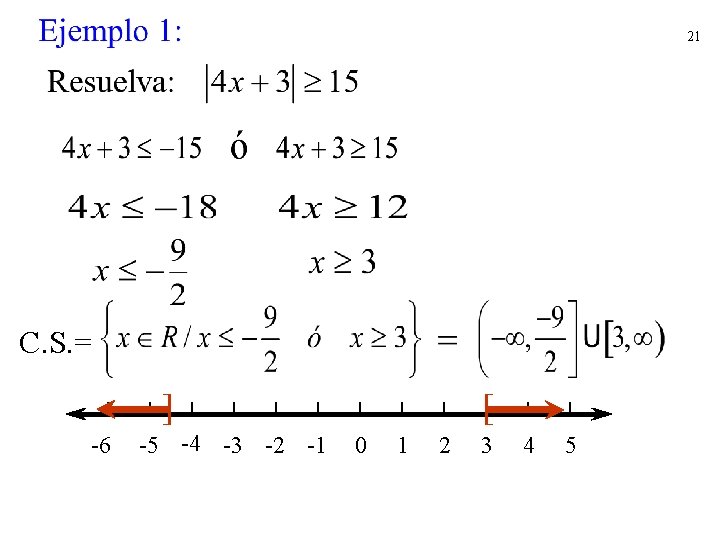 21 C. S. = ] -6 -5 -4 -3 -2 -1 [ 0 1