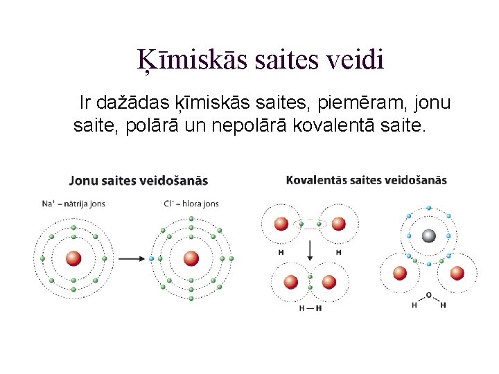 Ķīmiskās saites veidi Ir dažādas ķīmiskās saites, piemēram, jonu saite, polārā un nepolārā kovalentā