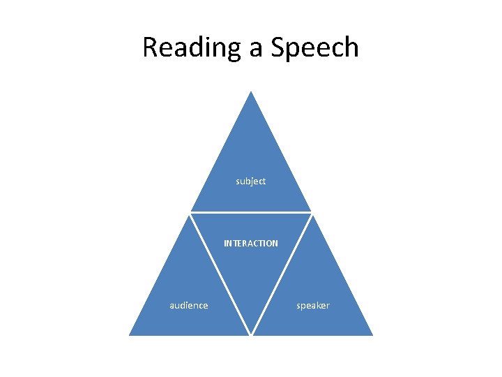 Reading a Speech subject INTERACTION audience speaker 