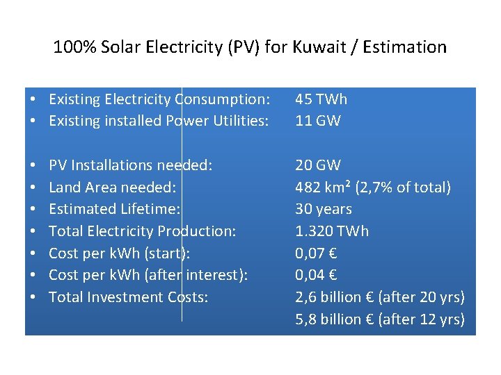 100% Solar Electricity (PV) for Kuwait / Estimation • Existing Electricity Consumption: • Existing