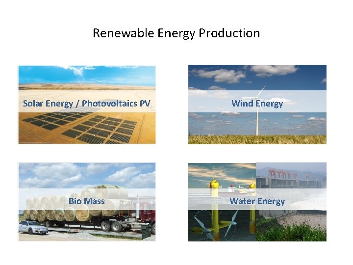 Renewable Energy Production Solar Energy / Photovoltaics PV Wind Energy Bio Mass Water Energy