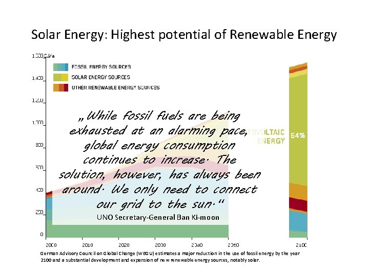 Solar Energy: Highest potential of Renewable Energy „While fossil fuels are being exhausted at