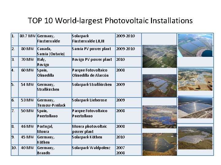 TOP 10 World-largest Photovoltaic Installations 1. Solarpark Finsterwalde I, III 2009 -2010 80 MW