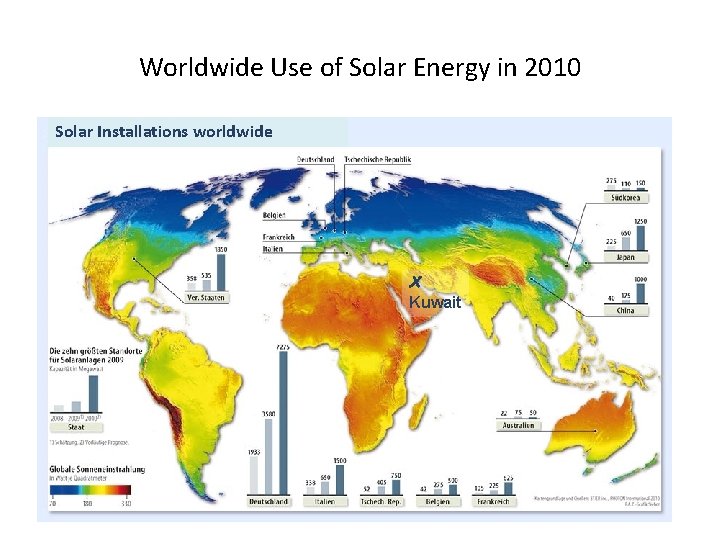 Worldwide Use of Solar Energy in 2010 Solar Installations worldwide X Kuwait 