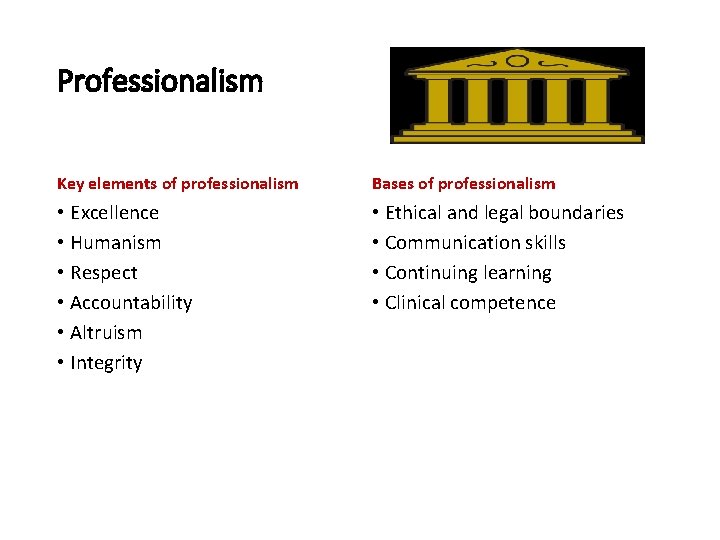 Professionalism Key elements of professionalism Bases of professionalism • Excellence • Humanism • Respect