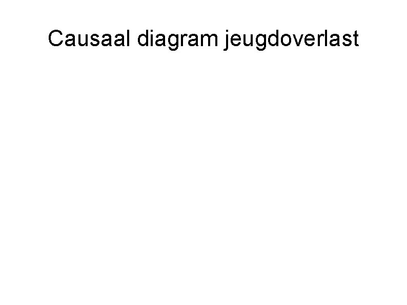 Causaal diagram jeugdoverlast 