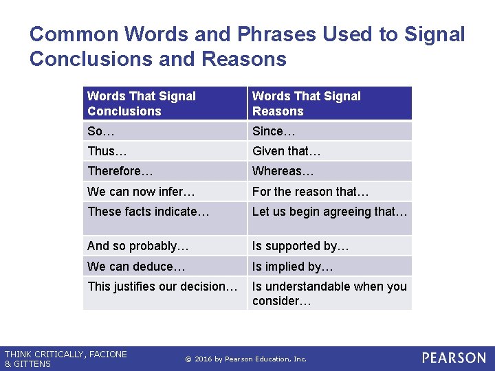 Common Words and Phrases Used to Signal Conclusions and Reasons Words That Signal Conclusions