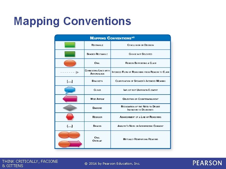 Mapping Conventions THINK CRITICALLY, FACIONE & GITTENS © 2016 by Pearson Education, Inc. 