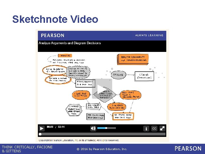 Sketchnote Video THINK CRITICALLY, FACIONE & GITTENS © 2016 by Pearson Education, Inc. 