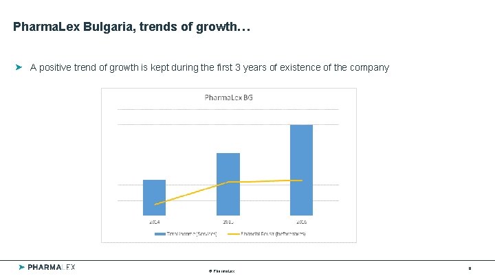 Pharma. Lex Bulgaria, trends of growth… A positive trend of growth is kept during