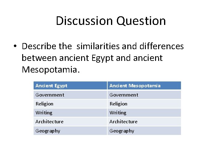 Discussion Question • Describe the similarities and differences between ancient Egypt and ancient Mesopotamia.