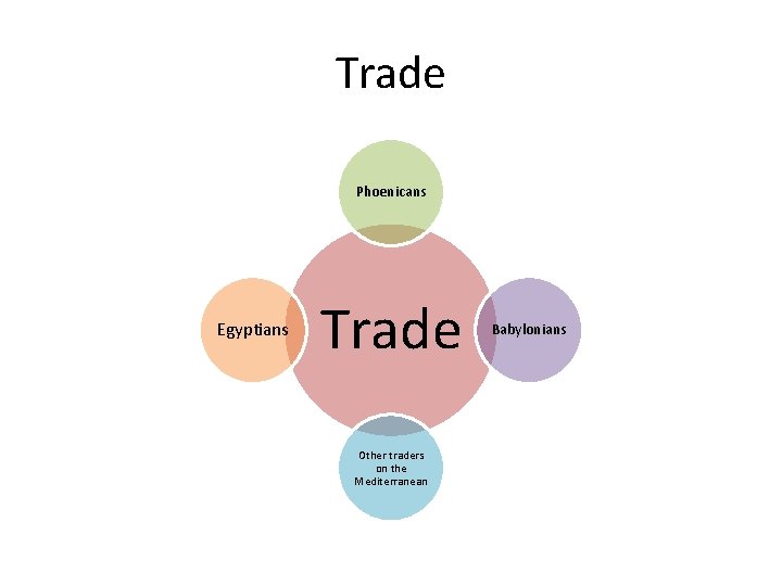 Trade Phoenicans Egyptians Trade Other traders on the Mediterranean Babylonians 