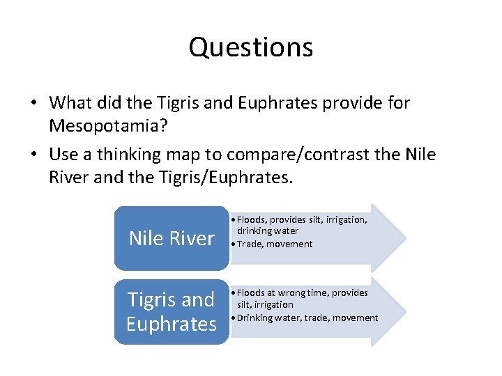 Questions • What did the Tigris and Euphrates provide for Mesopotamia? • Use a
