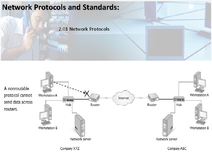 Network Protocols and Standards: 2. 01 Network Protocols 