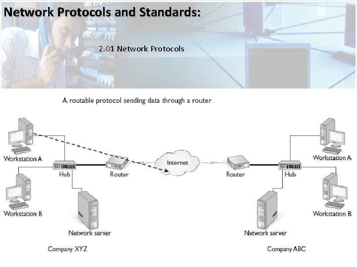 Network Protocols and Standards: 2. 01 Network Protocols 