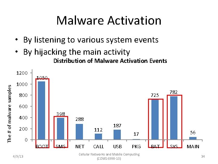 Malware Activation • By listening to various system events • By hijacking the main