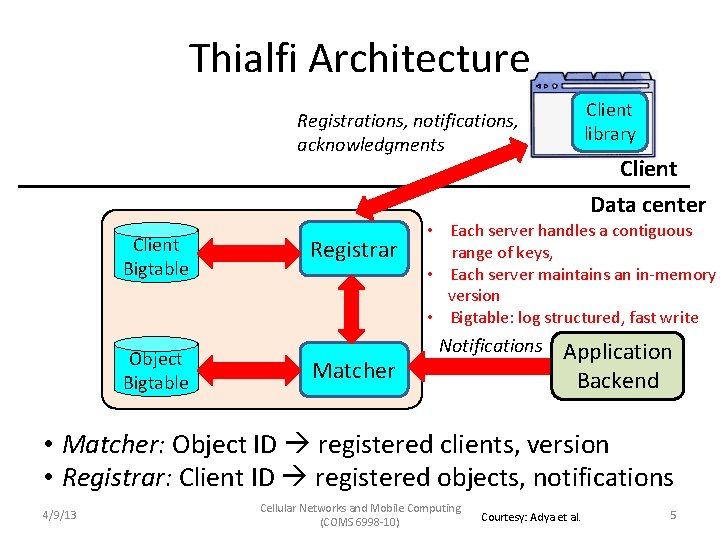 Thialfi Architecture Client library Registrations, notifications, acknowledgments Client Bigtable Object Bigtable Registrar Matcher Client